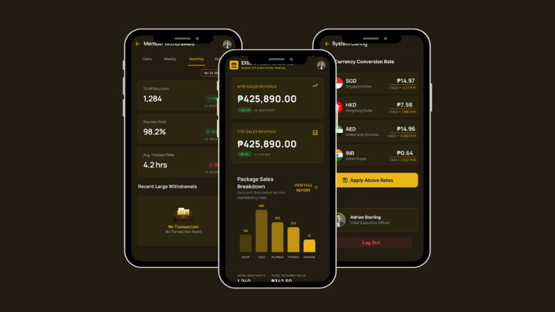 Salveowell Admin Panel (SAP) preview